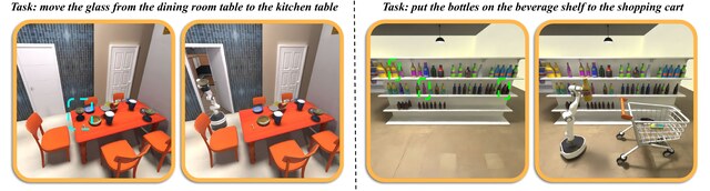 Overview of Architect