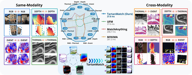 Overview of TartanMatch